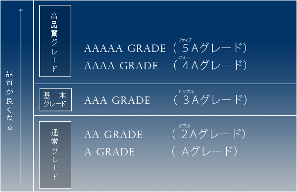 パワーストーンのランクについて