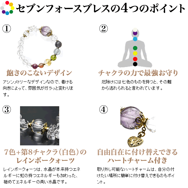 セブンフォース4つのポイント